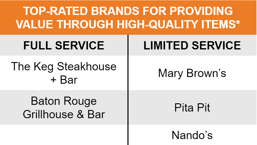 Demonstrating value is critical