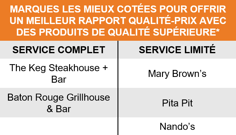 demonstrating value fr