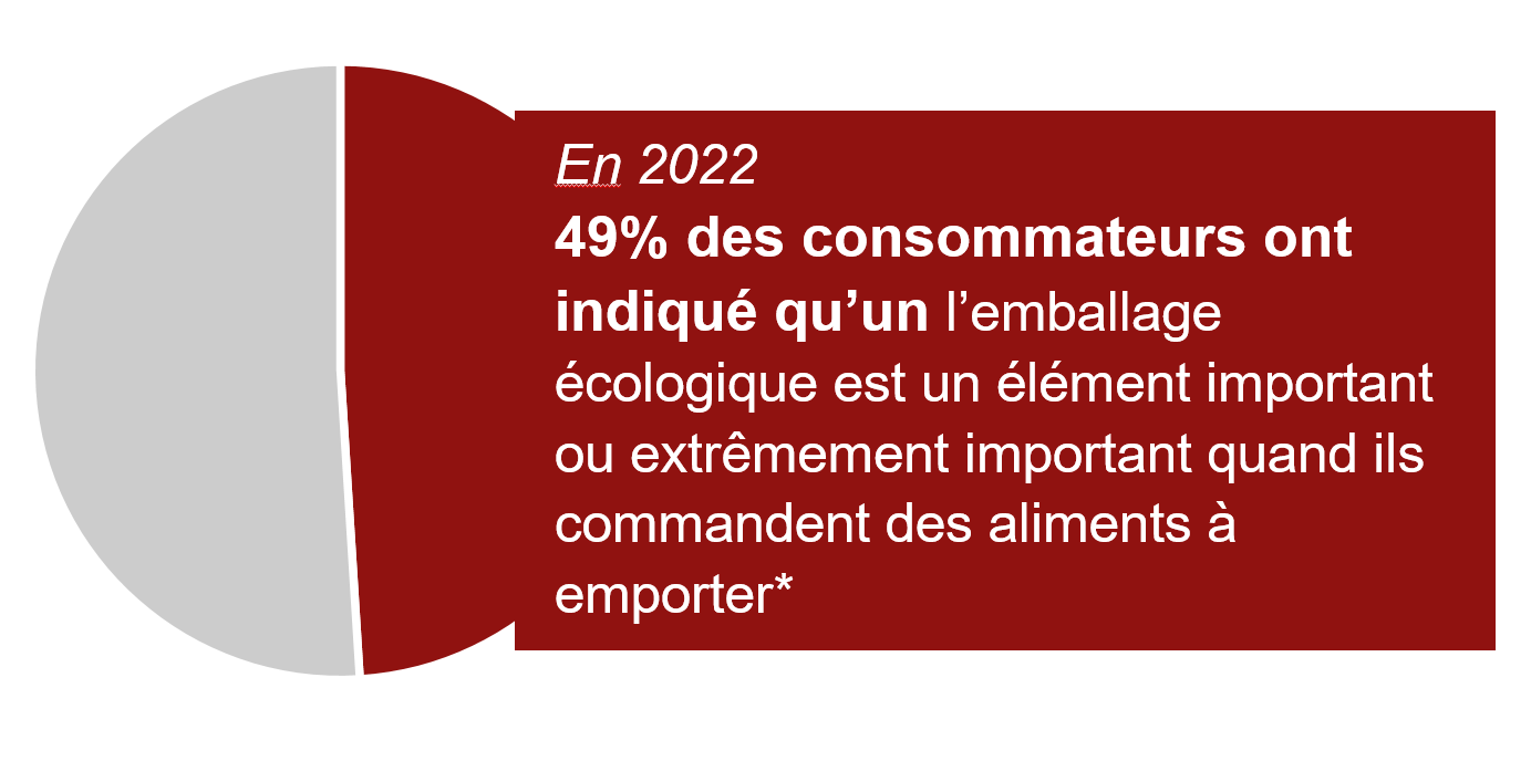 statistics graph sustainability