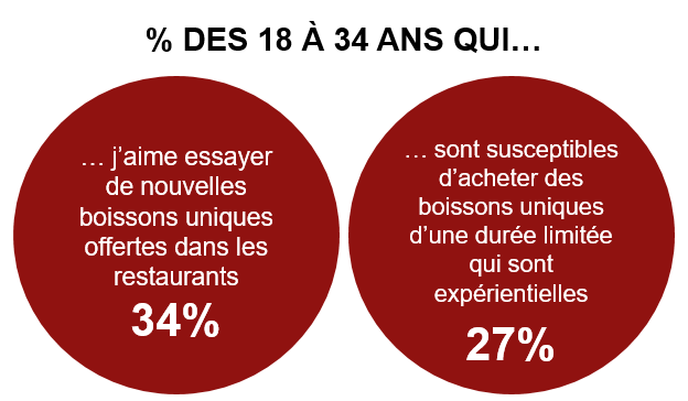 a thirst for beverages article graph fr