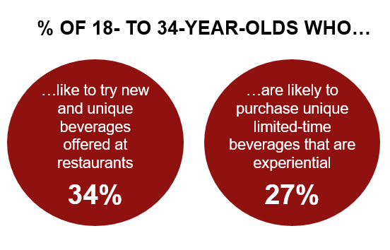 a thirst for beverages article graph