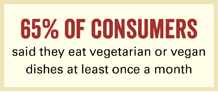 65percent of consumers