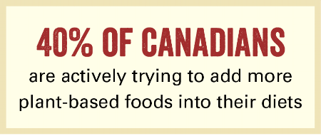 40percent of Canadians
