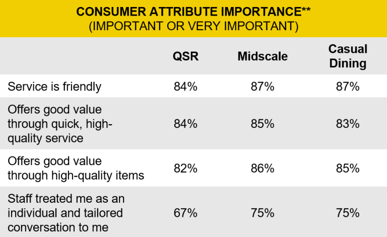 consumer attribute