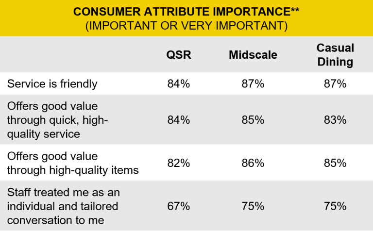 consumer attribute