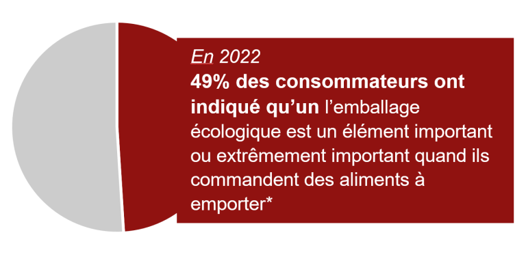 statistics graph sustainability